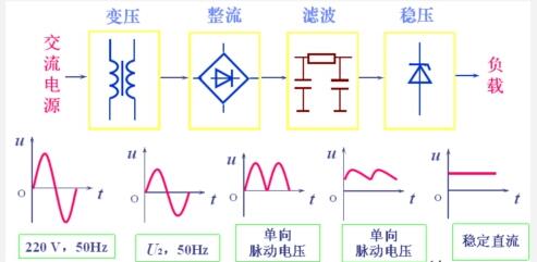 直流电机的组成及各部件的工作原理参考图